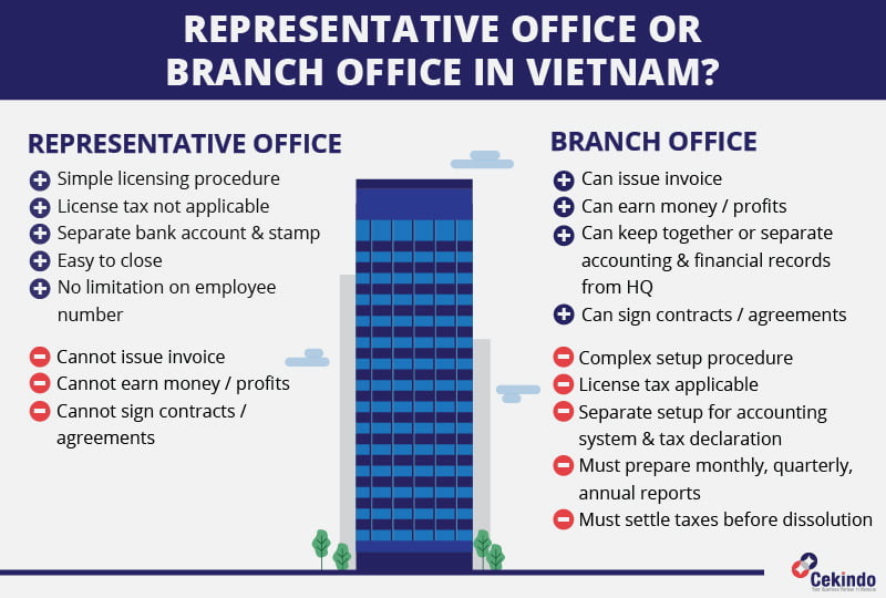 Representative Office vs Branch Office Vietnam
