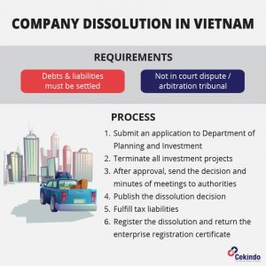 Company dissolution in Vietnam