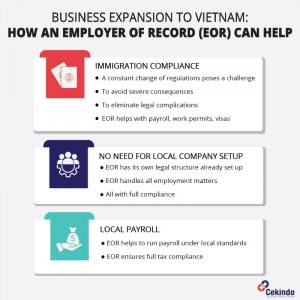 Employer of Record services in Vietnam - infographic