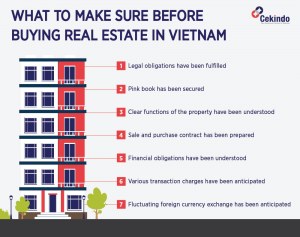 buying real estate in vietnam