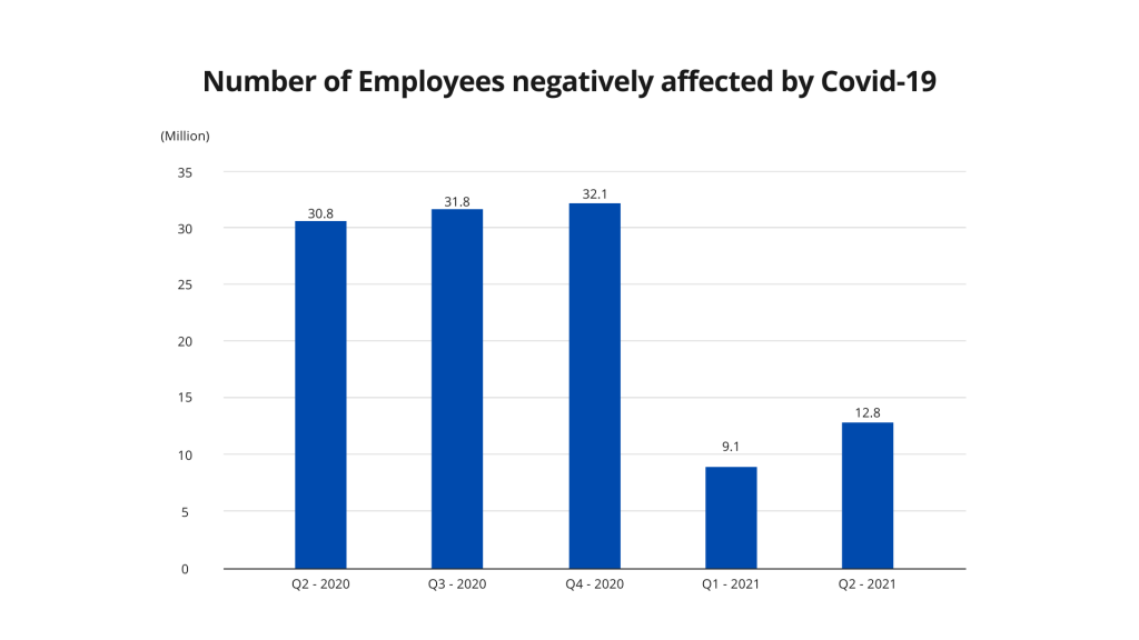 Vietnam's Unemployment Due to Covid