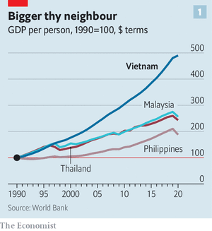 Vietnam Economy in South East Asia
