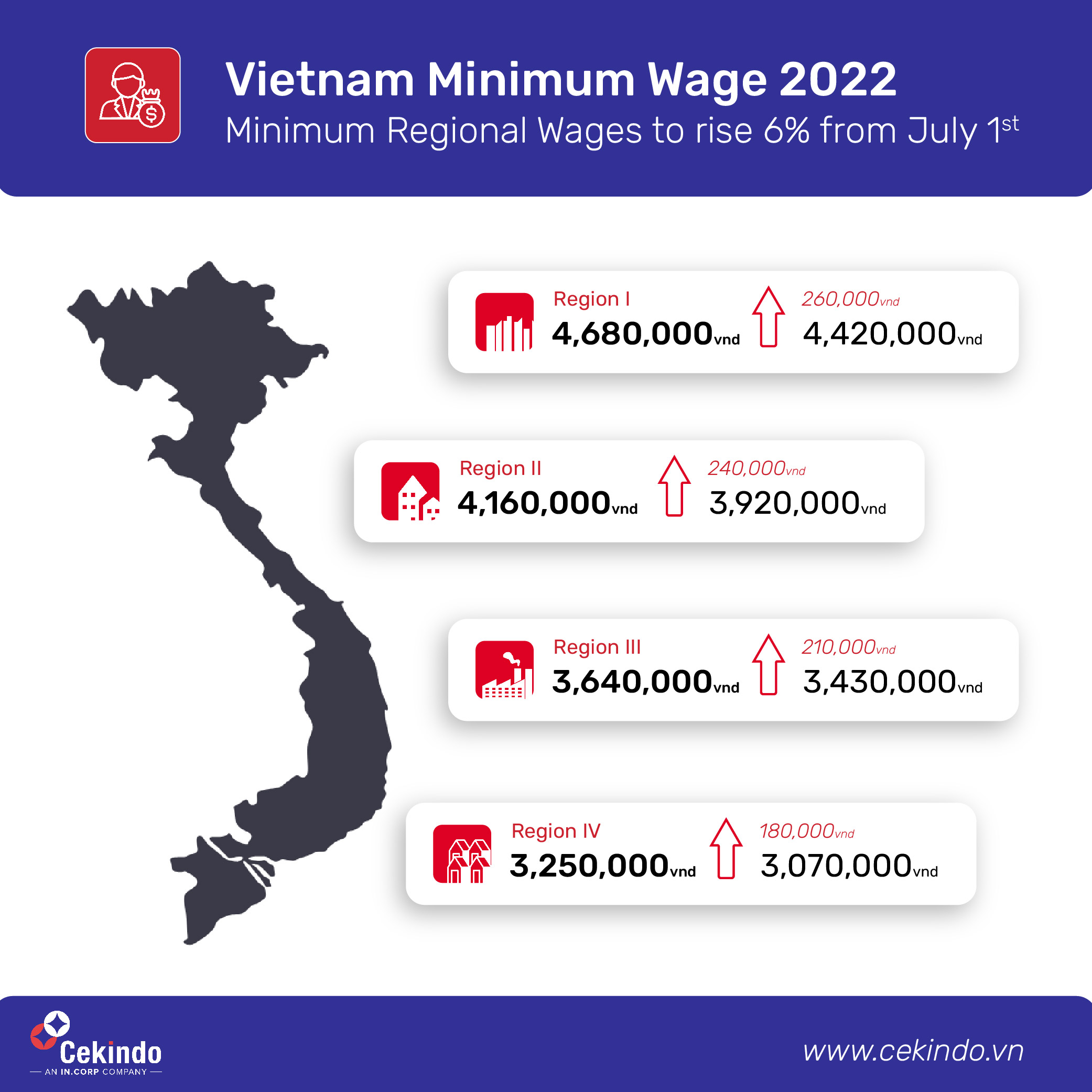 vietnam minimum wage